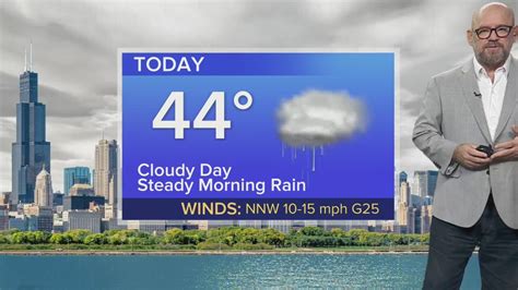 Tuesday Forecast: Temps in mid 40s with steady morning rain